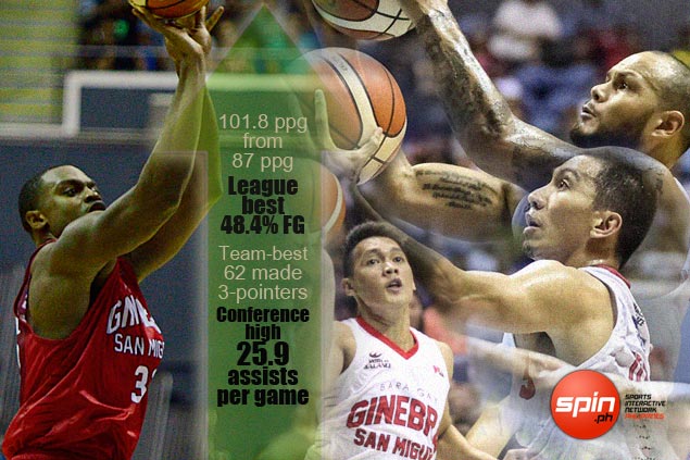 Big Leap In Tenorio Mercado Aguilar Thompson Numbers Fuels Ginebra Rise