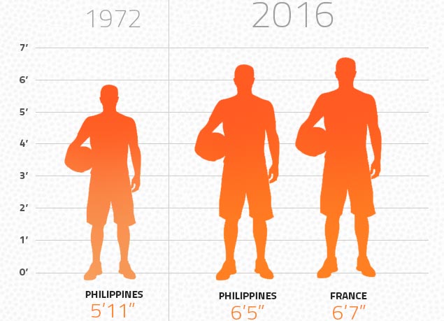 Infograph by Mac Daniel