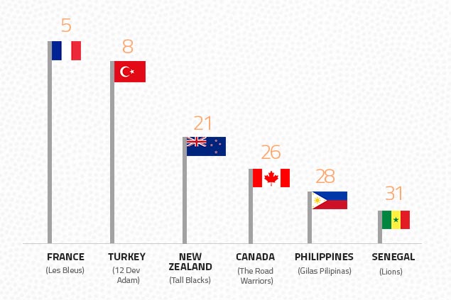 Infograph by Mac Daniel