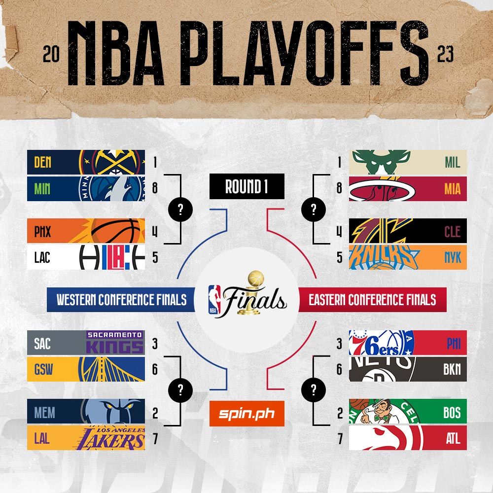 playoffs right now