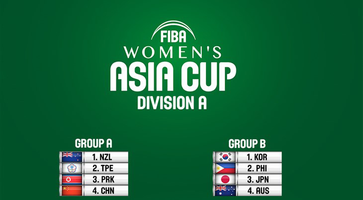 Perlas Pilipinas draws Australia, Japan, Korea in tough Fiba Women's Asia Cup group