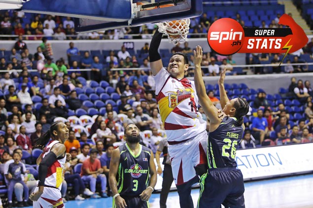 SPIN.ph Superstats of the Week: Fajardo stands tall with monster numbers