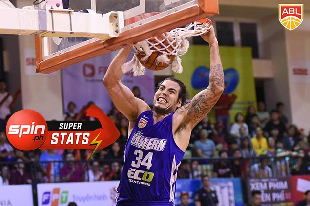 SPIN.ph Superstats of the Week: ABL double-double machine Standhardinger shows might