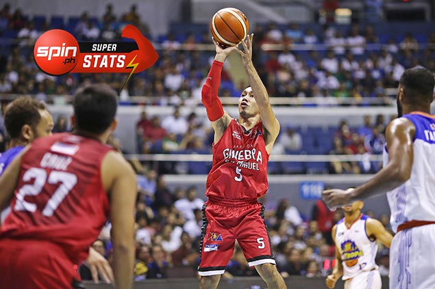 SPIN.ph Superstats of the Week: LA Tenorio runs the point to perfection