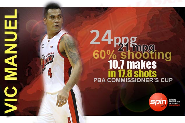To give you a better idea how well Vic Manuel is playing, let's take a look at the numbers