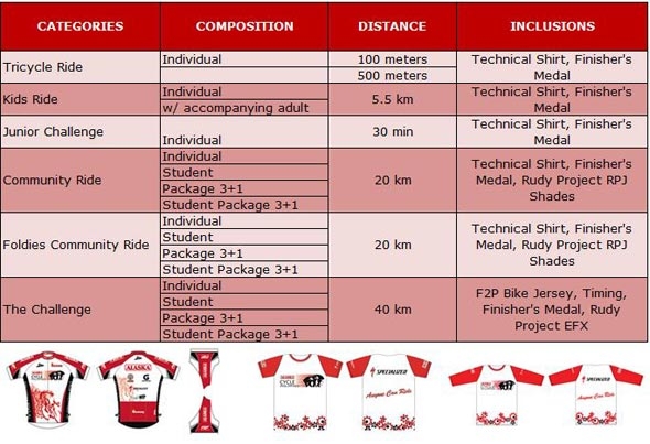 Bike enthusiasts to rule the metro's roads in Alaska Cycle Philippines 2014