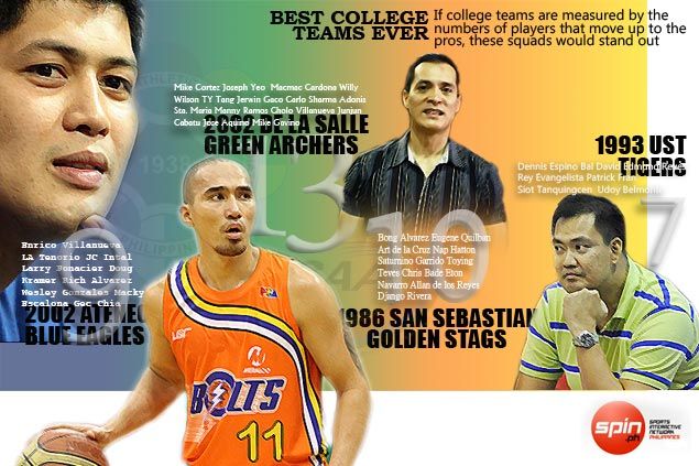 If college teams are measured by number of PBA players produced, these four batches stand out