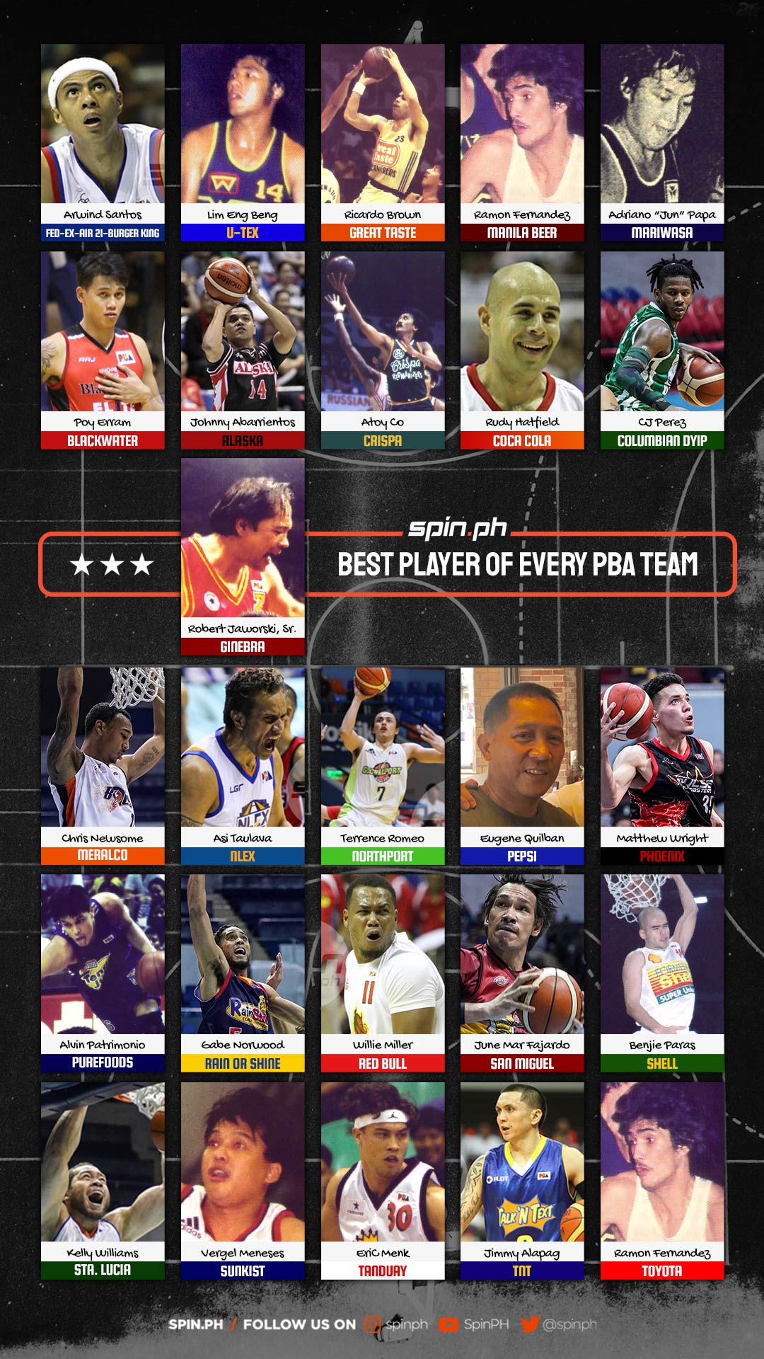 best PBA players