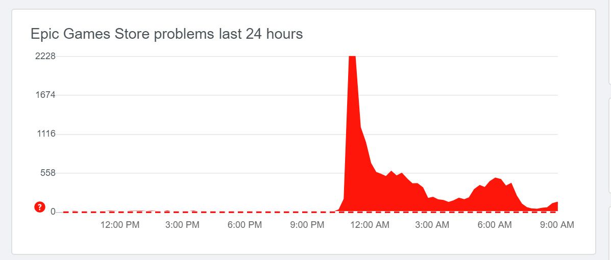 I still don't understand how Epic found time to add all these detailed  graphs but not time left til download is complete : r/EpicGamesPC