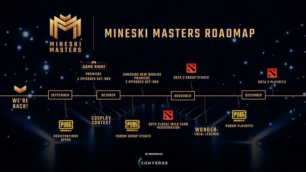 Mineski Masters 2021 schedule
