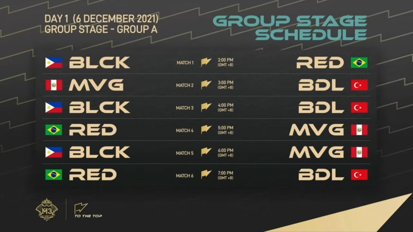 M3 Group Stage schedule.
