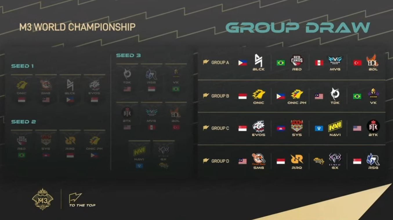 M3 group stage.