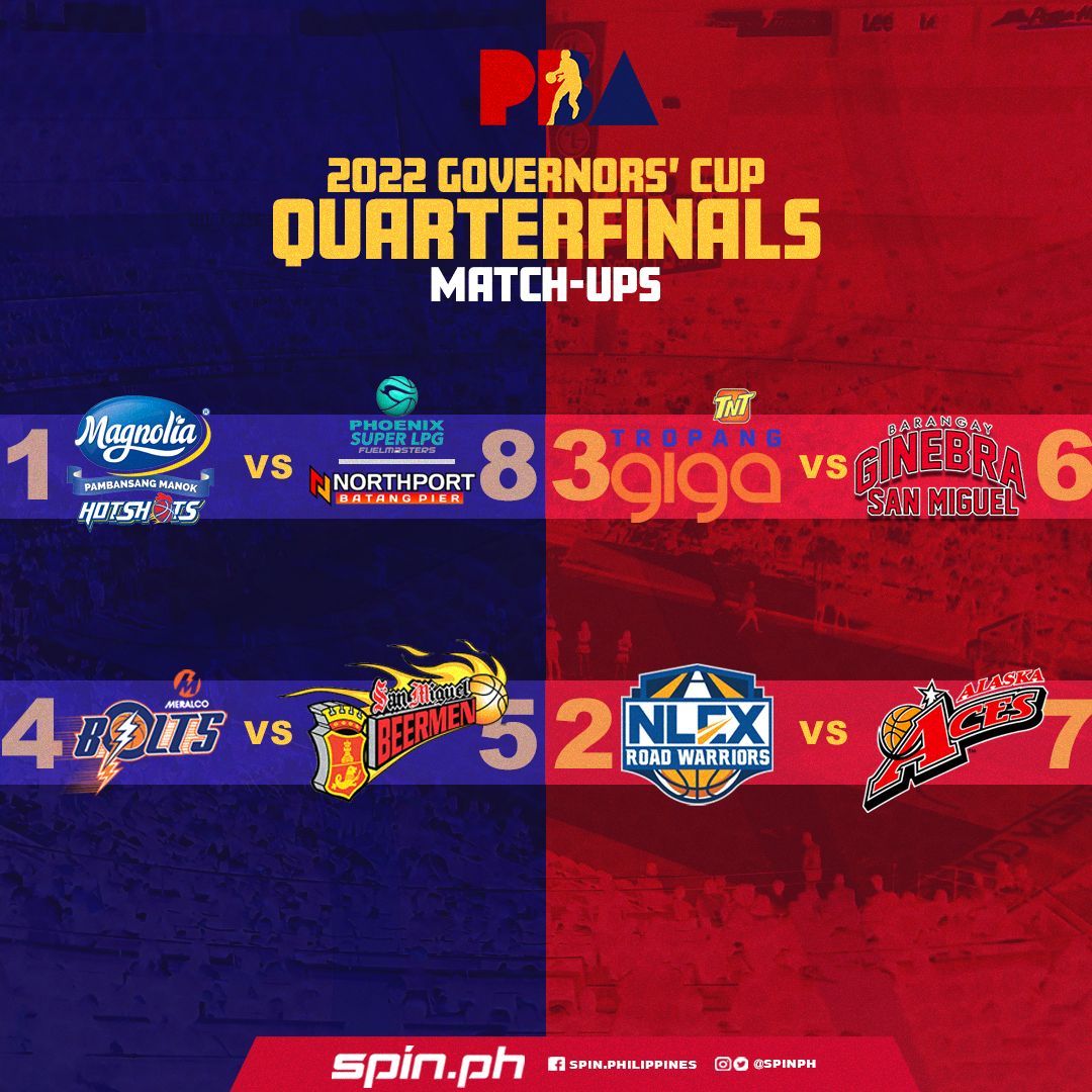 2021 PBA Governors' Cup quarterfinal pairings.