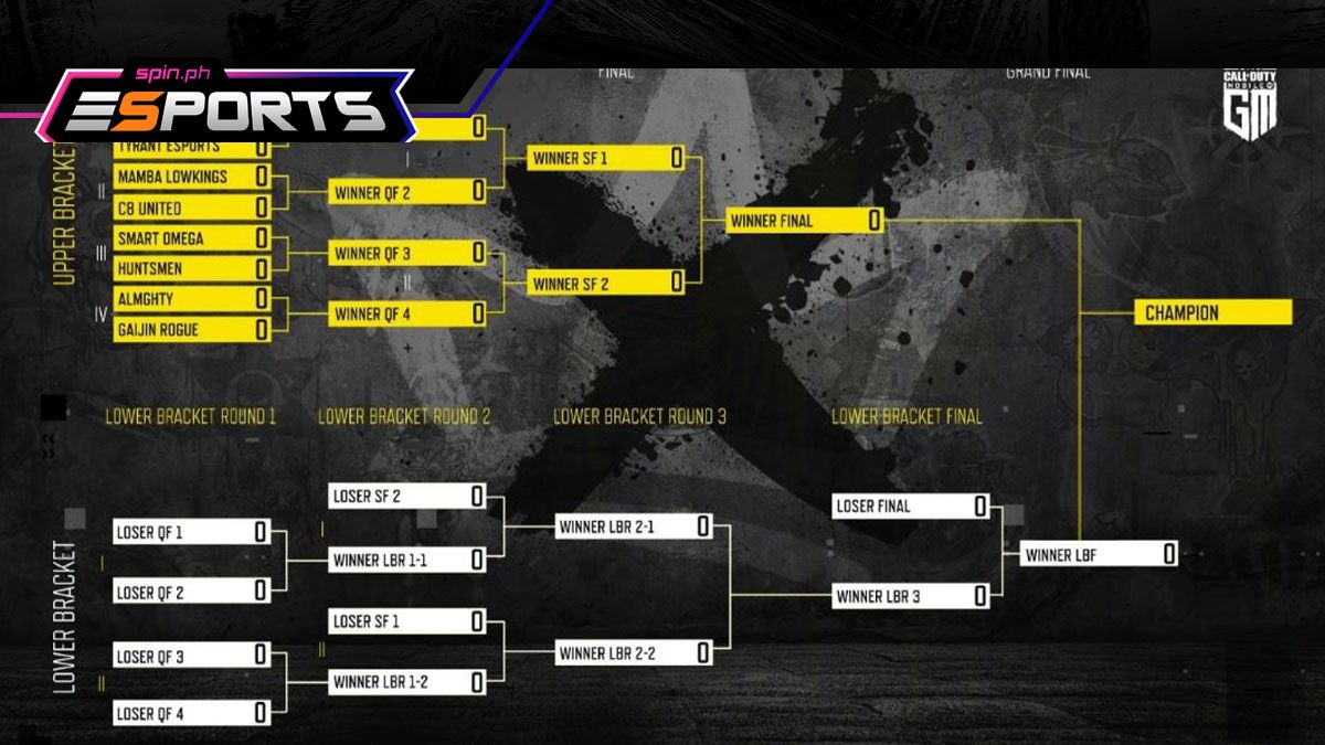 CODM Garena Masters Season 2 playoffs preview