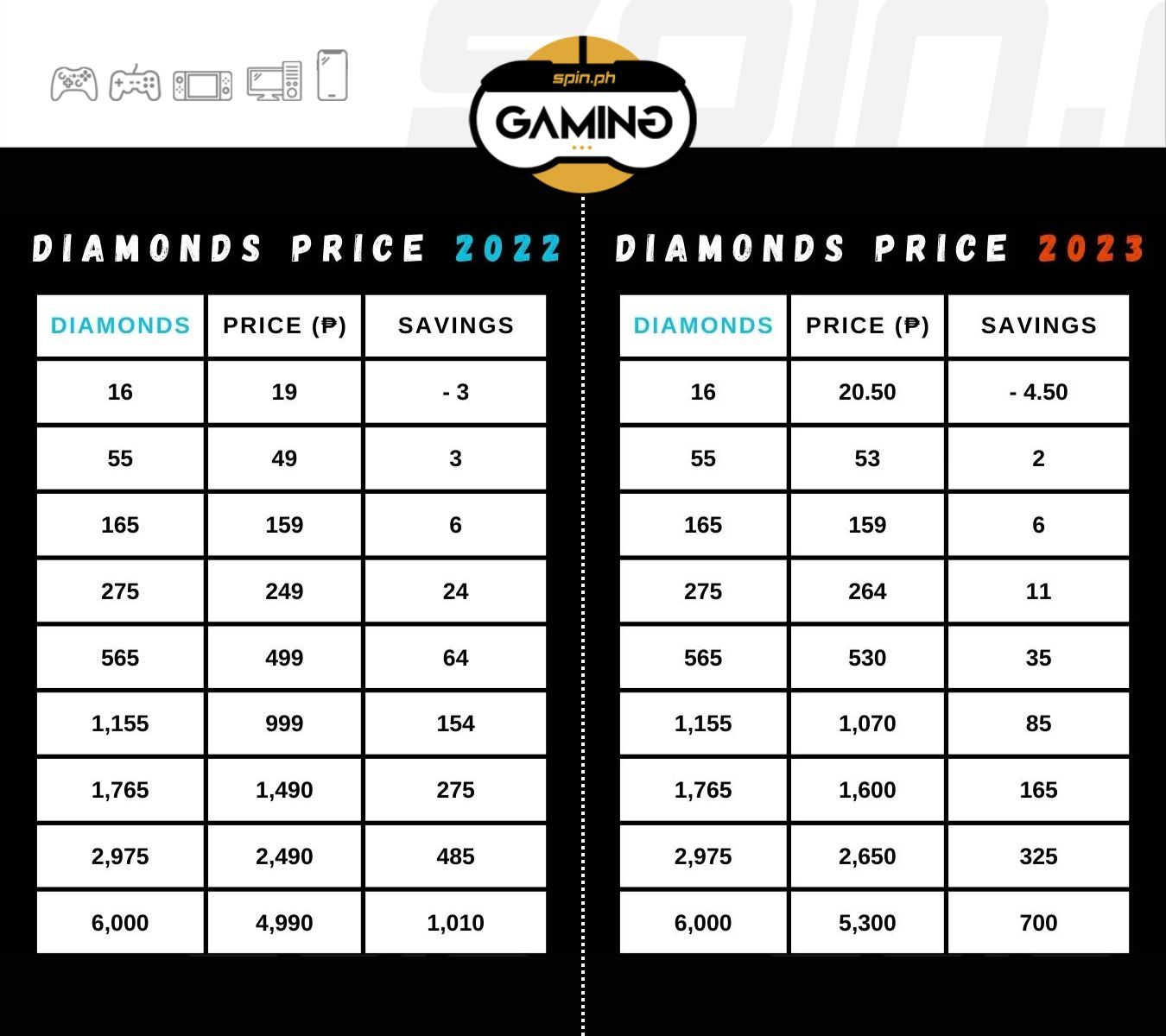 Mobile Legends diamonds price